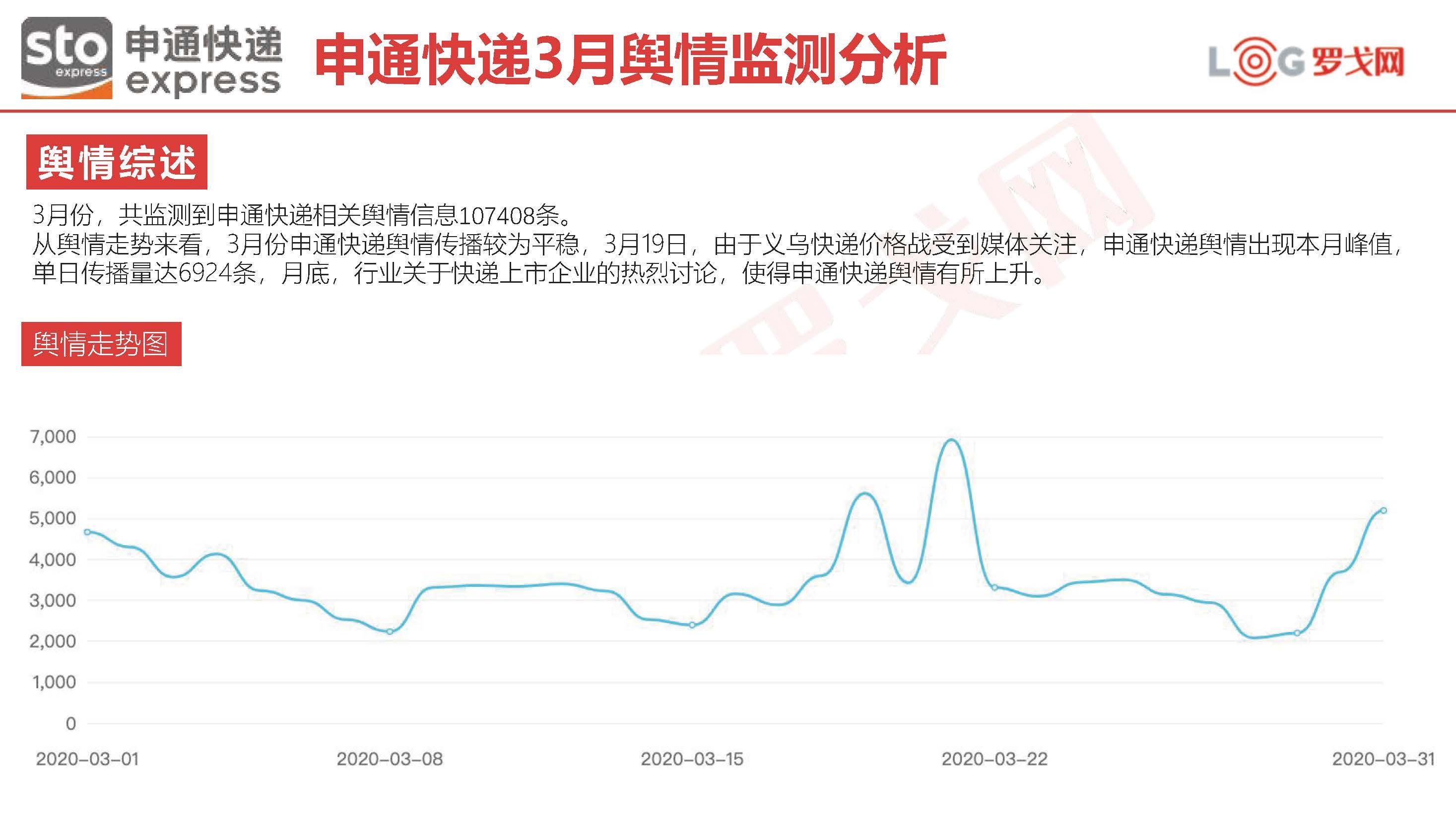 3月快递品牌舆情排行榜出炉