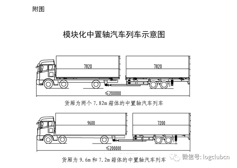 5月起7家物流运输企业将在全国开展模块化中置轴汽车列车示范运行