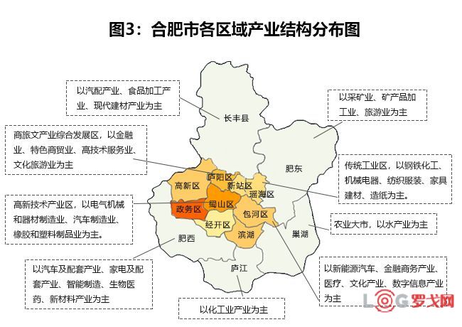 《2019年合肥市通用仓储市场现状与产业发展分析报告》