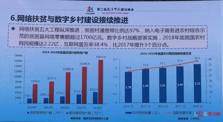 国家网信办发布《数字中国建设发展报告(2018年)》(附35张ppt)