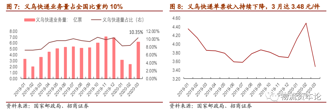 快递龙头企业抢占市场份额,寡头格局有望提前来临?