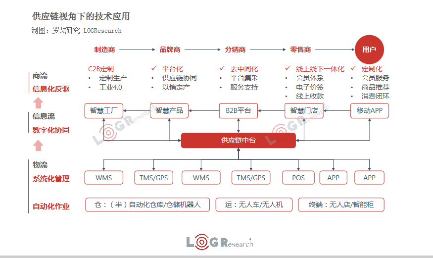 2018罗戈网中国物流创新盛典