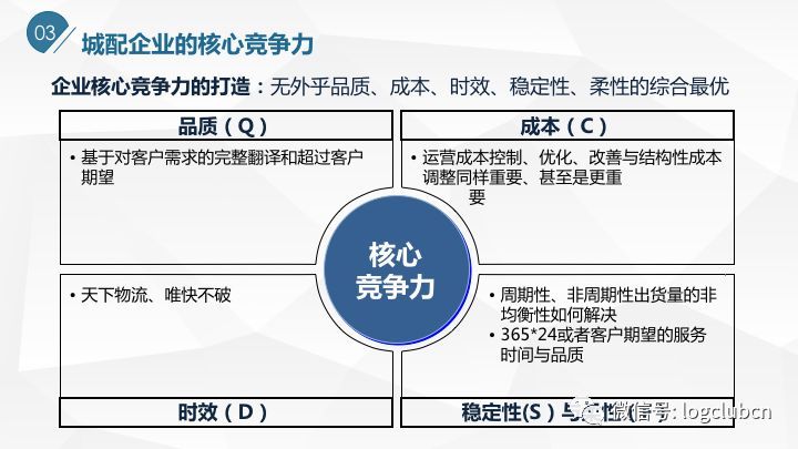 城配企业的核心竞争力:五个最优qcdsf,即品质,成本,时效,稳定性,柔性