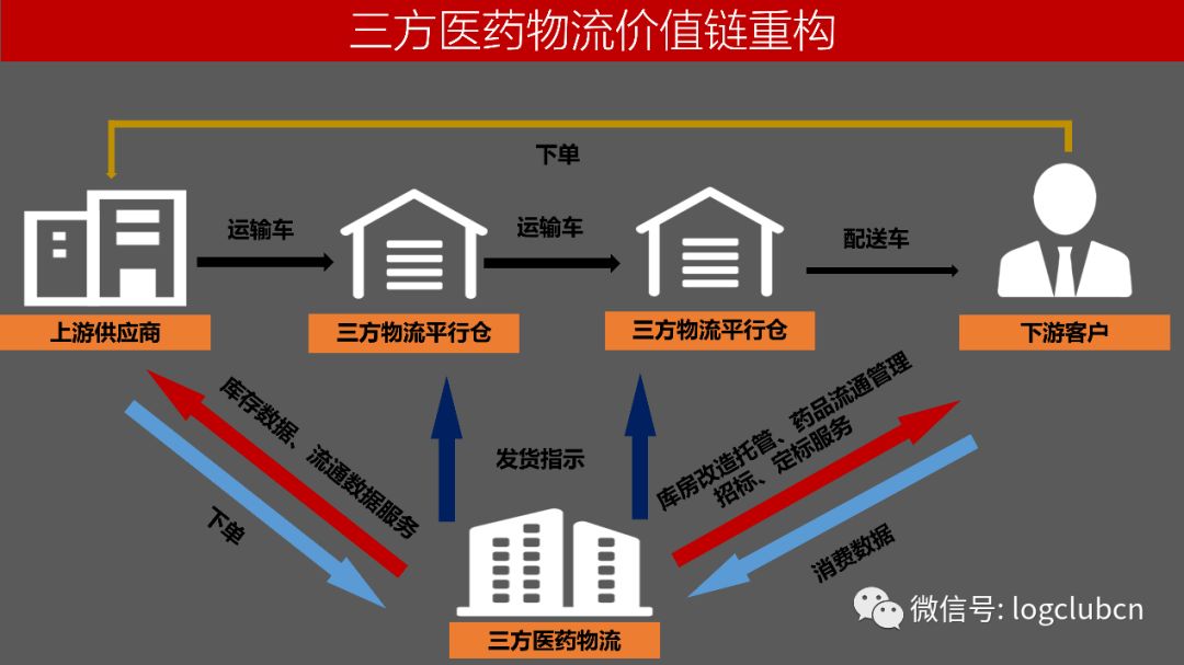 疫苗流通问题出在了哪:顺丰冷运,国药物流,京东三方医药物流突围记