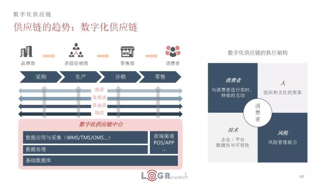 31个案例,44页完整ppt告诉你智慧供应链最全知识