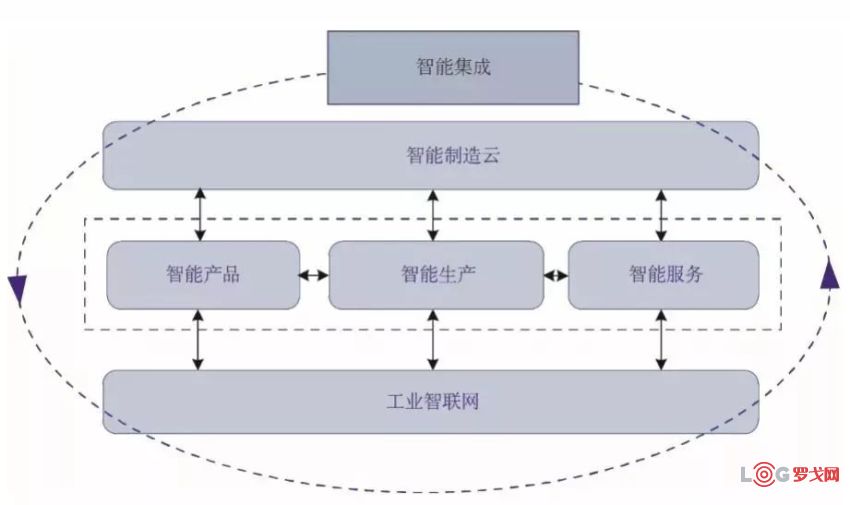 "新一代智能制造"概念详解!