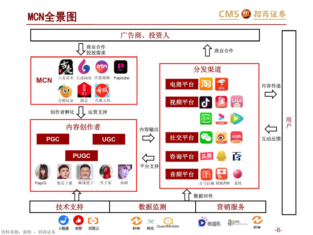 从直播电商的春秋战国,看mcn的进阶之道——新零售研究之直播电商系列