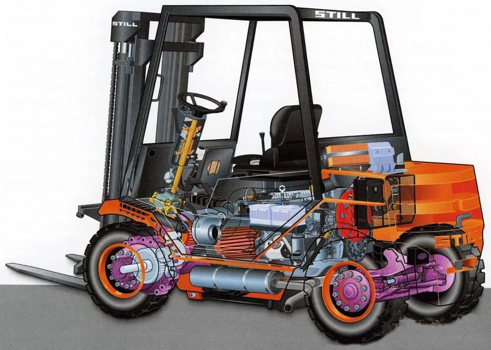 叉车的历史——内燃叉车的主要部件(三)