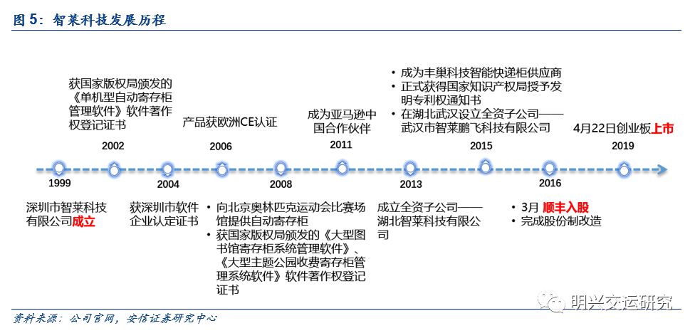 罗戈网 深度 智莱科技 智能快递柜 隐形冠军 深度 智莱科技 智能快递柜 隐形冠军