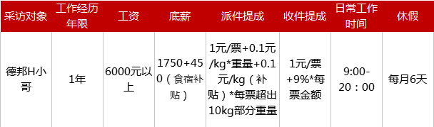 顺丰快递员工资