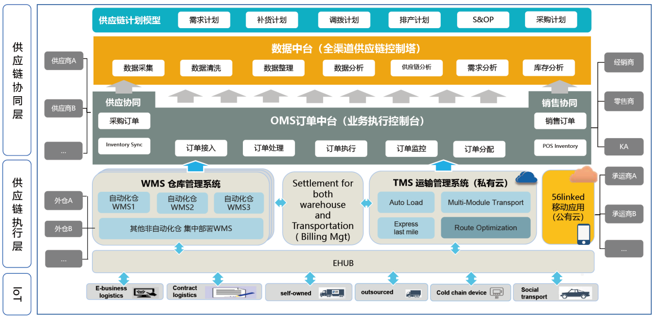 供应链管理系统：从流程在线到决策智能的企业采购变革路径