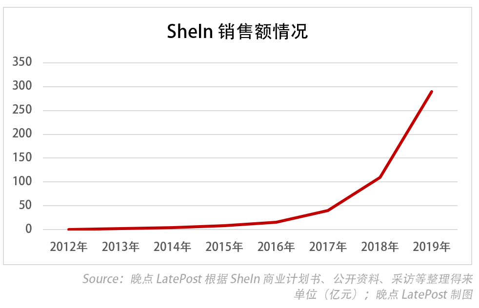 罗戈网 揭秘shein 中国最神秘百亿美元公司的崛起