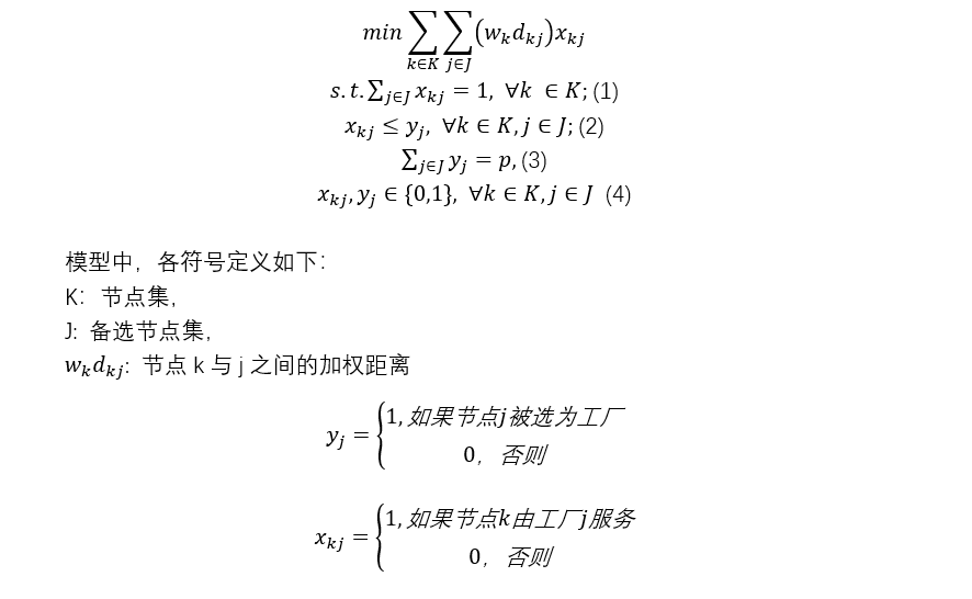 罗戈网 Om 选址问题模型研究 以悠桦林仓库布局实践为例