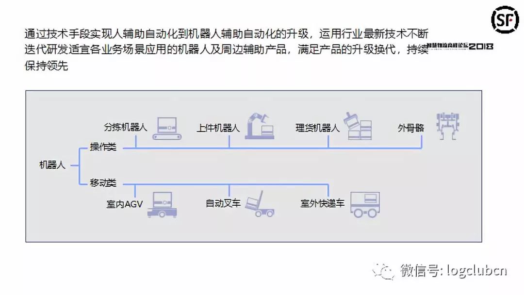 细说顺丰智慧物流黑科技:iot机器人,人工智能,智慧地图