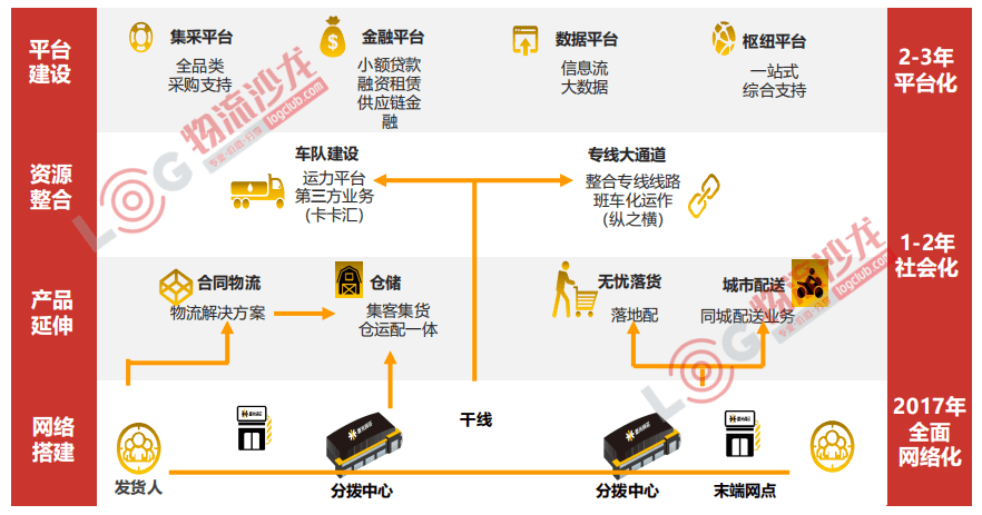 菜鸟驿站商业模式画布图片