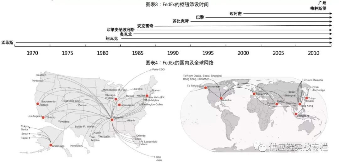 罗戈网 疫情之下 Fedex Ups Dhl的航空网络布局带给我们的思考