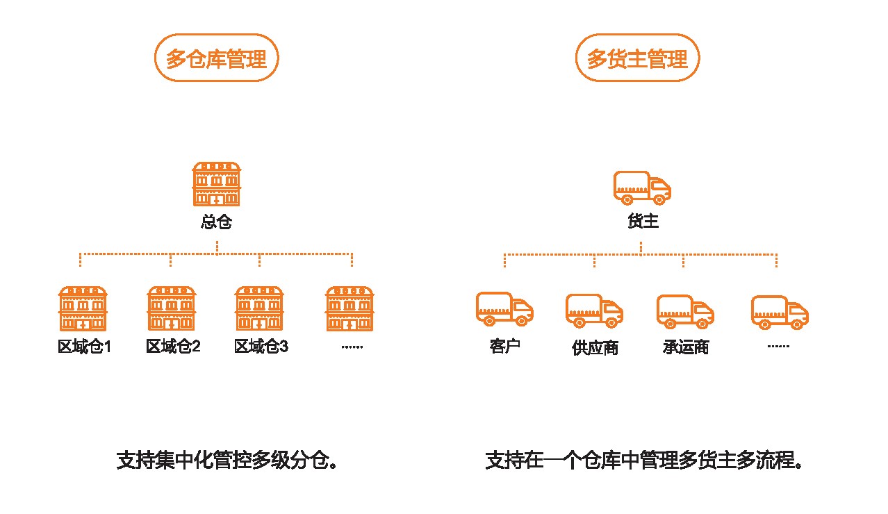 【羅戈網】順豐,