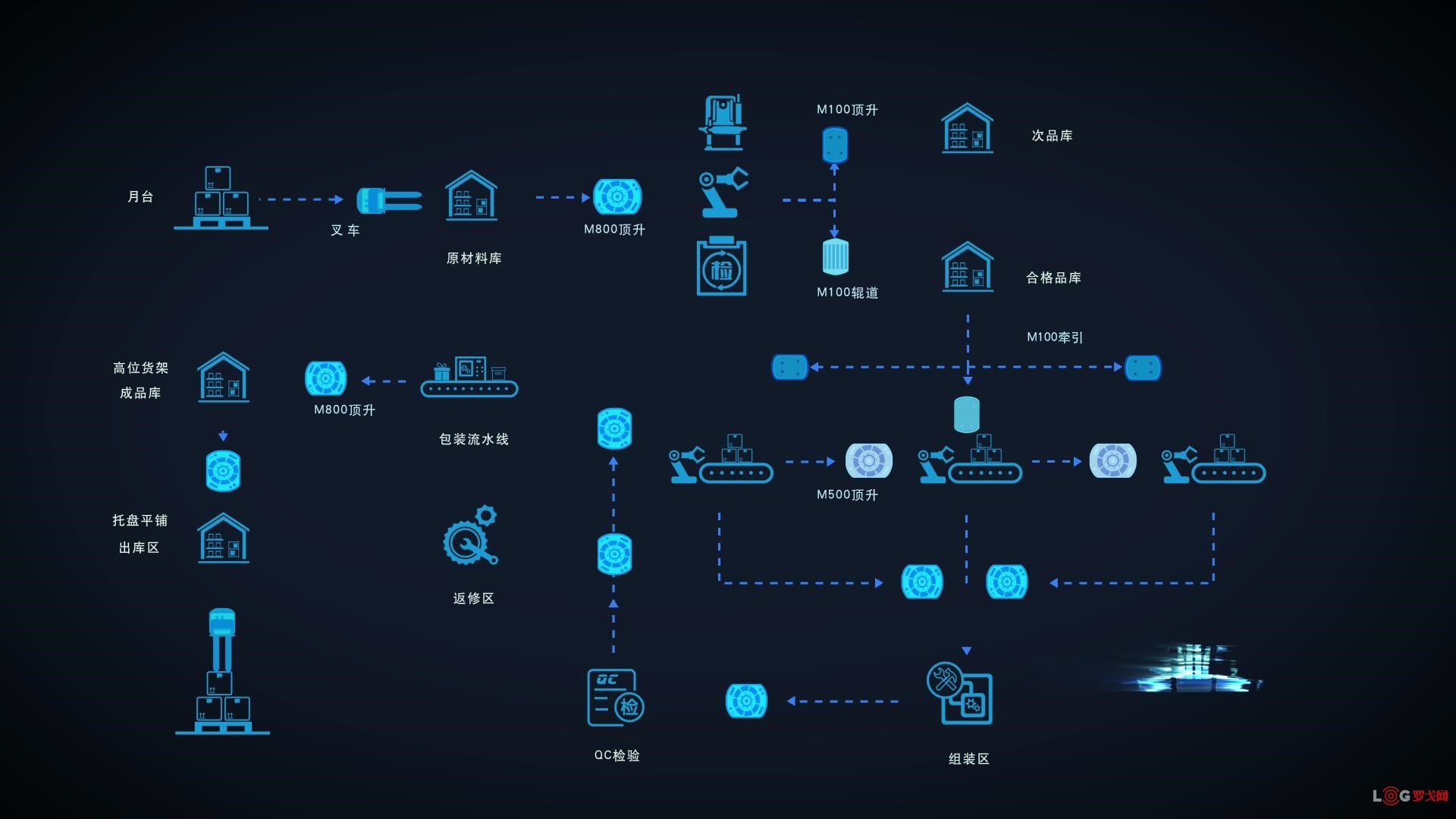 2013年,德国就提出了工业4.0的概念.