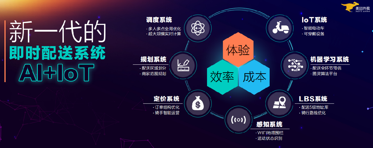 灵活跑腿服务背后的系统开发趋势