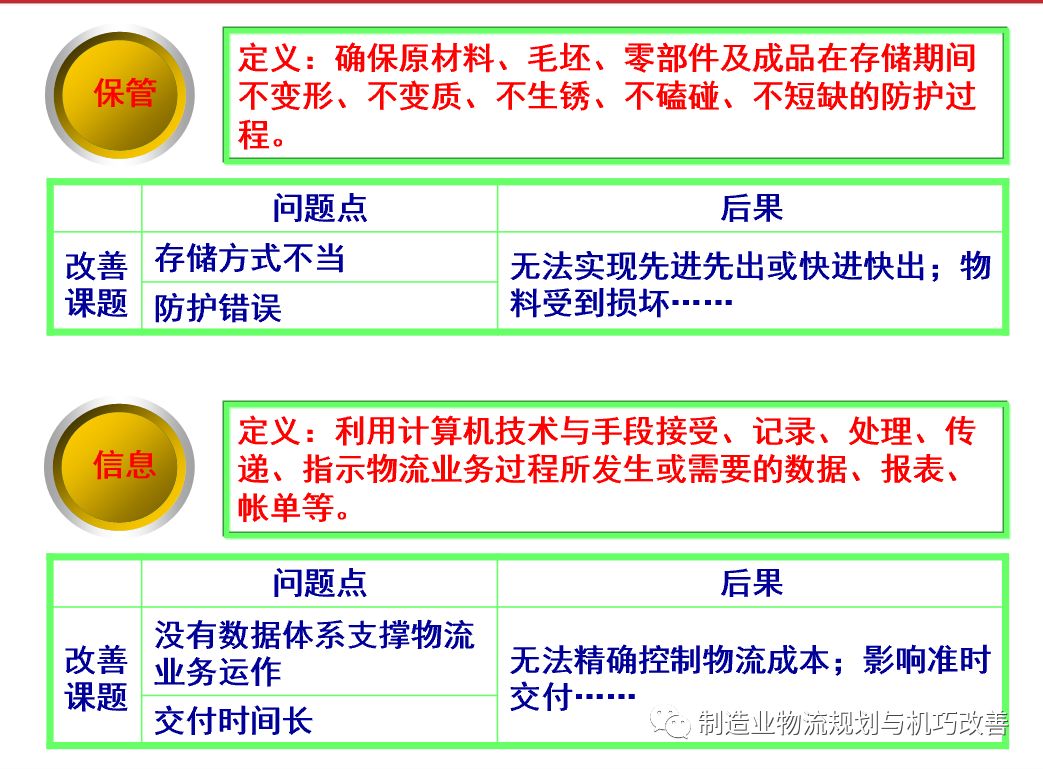 罗戈网 汽车行业物流规划 商用车物流管理与改善